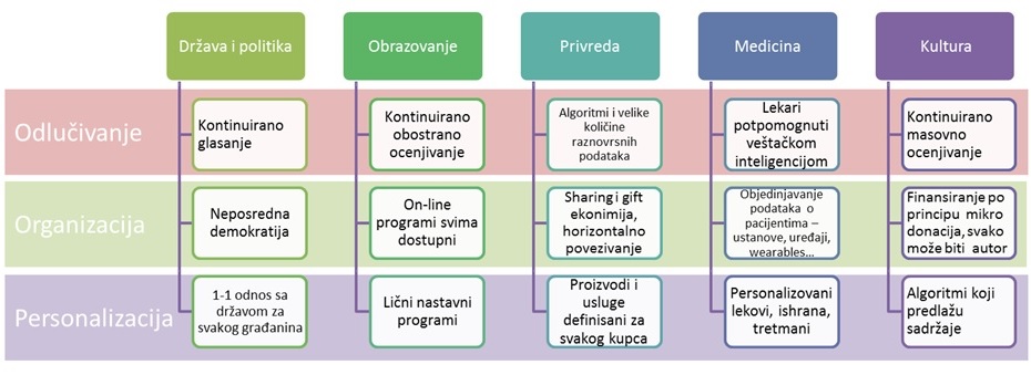 digitalna-transformacija