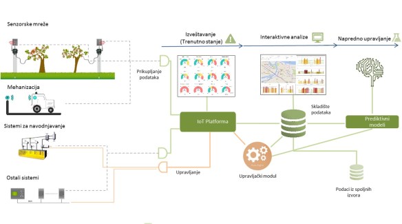 Precizna poljorivreda -pregled