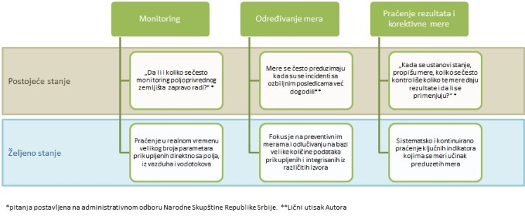 zivotna-sredina-zastita