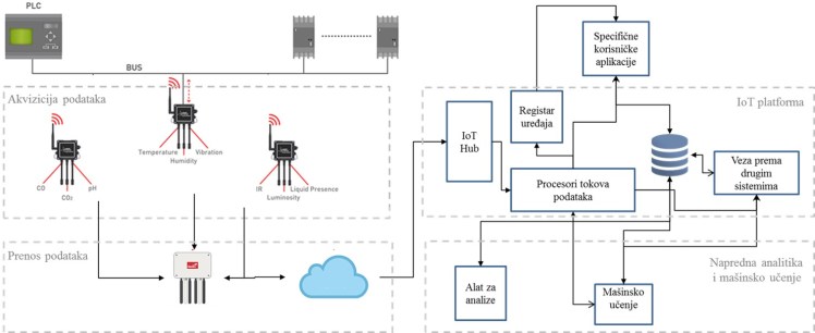 Upravljanje održavanjem