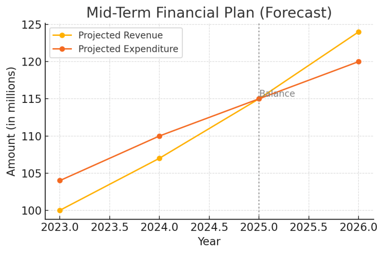AI-Powered Budgeting Solution – Atoms and Bits